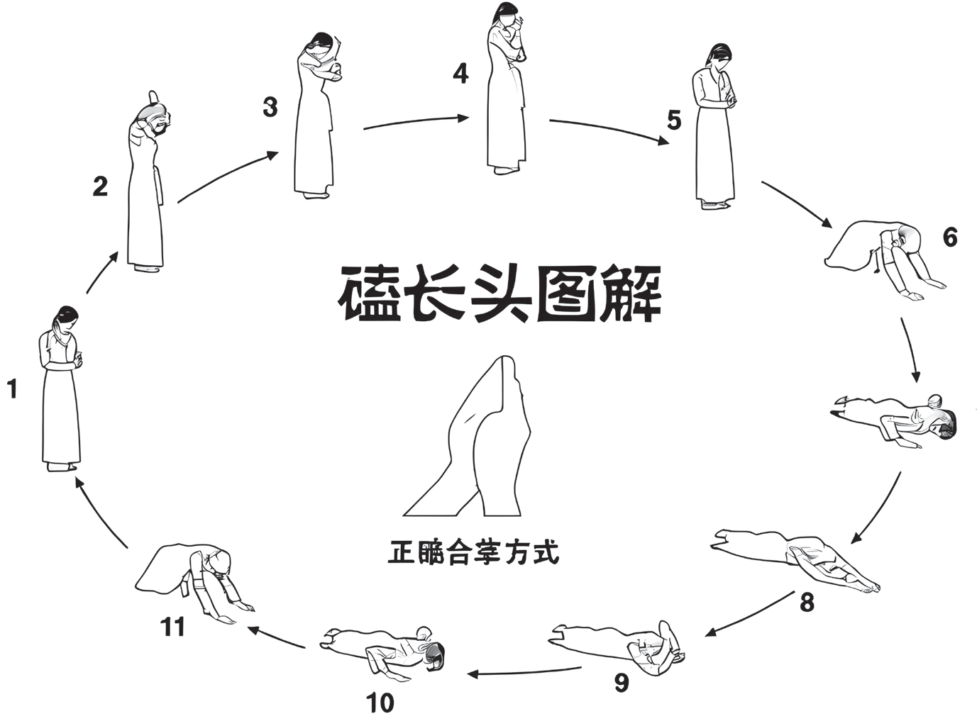 第02 章 磕大頭
