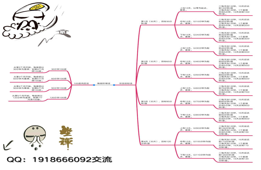 階梯法推算示意圖