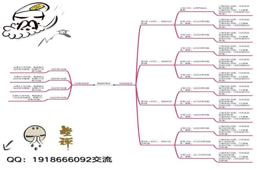 階梯法推算示意圖